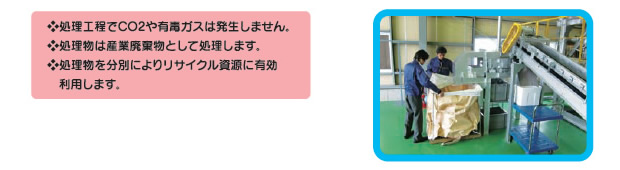 加熱滅菌処理システムフロー